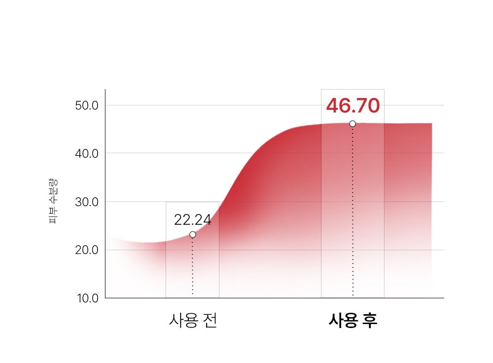 BIODRONE 상세페이지 6
