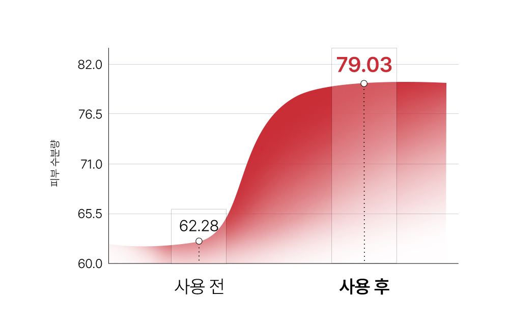 BIODRONE 상세페이지 27