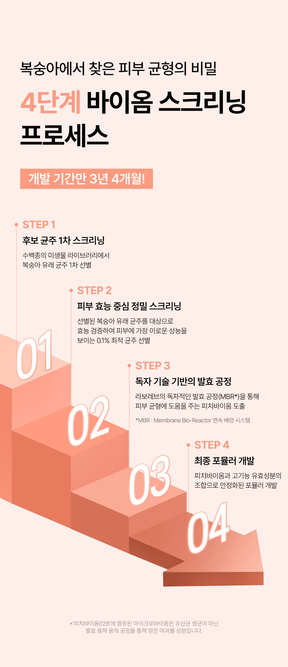 LABOREV 상세페이지 9