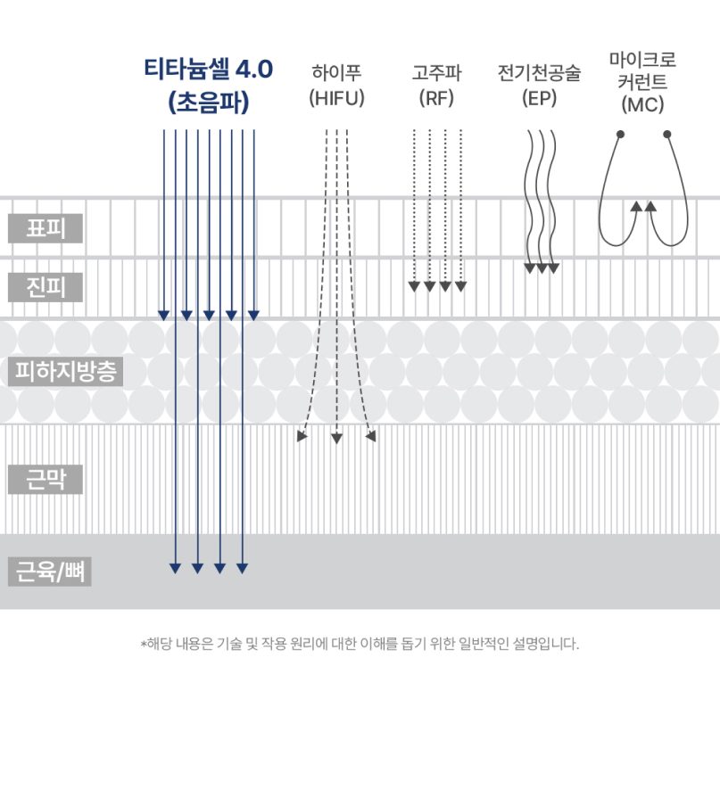 오큐라 상세페이지 디자인 조각