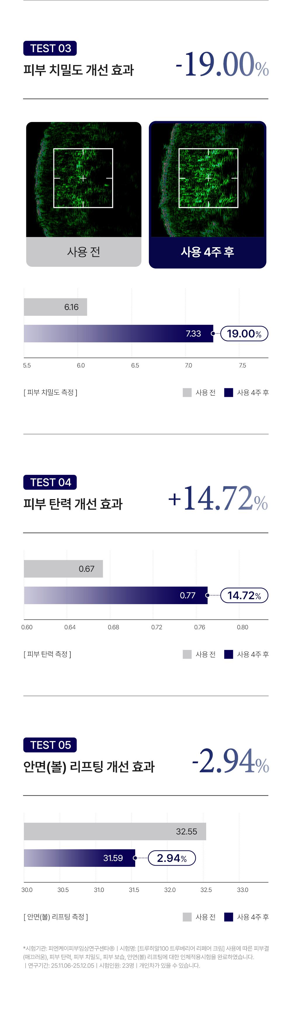 TRUEHYAL 100 상세페이지 13
