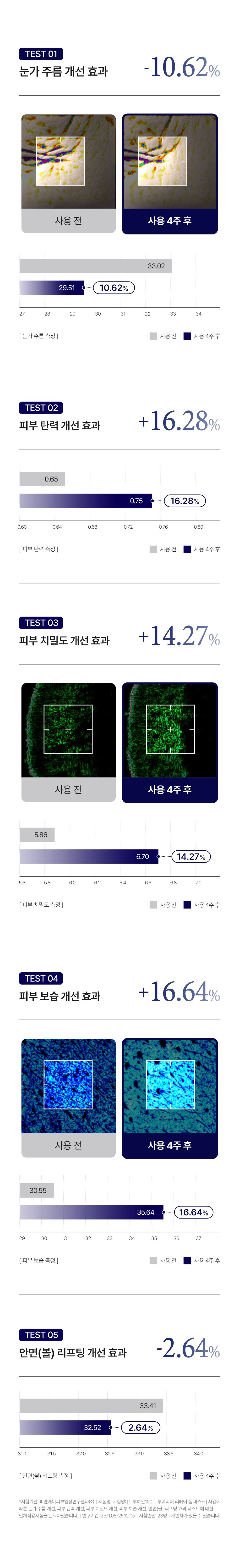 TRUEHYAL 100 상세페이지 31